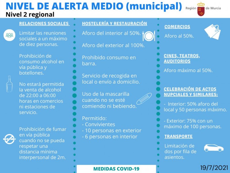 <span style='color:#780948'>ARCHIVED</span> - Covid restrictions in the Murcia region 21 to 27 July