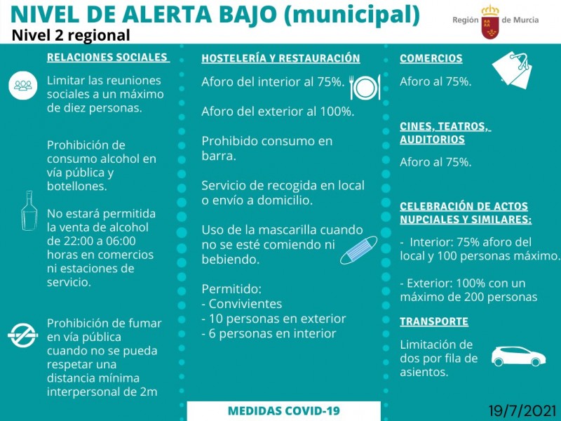 <span style='color:#780948'>ARCHIVED</span> - Covid restrictions in the Murcia region 21 to 27 July