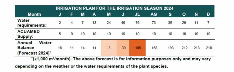 Solution on the horizon to empty lakes of La Isla Condado de Alhama Golf Resort